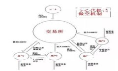 TRX（Tronix）和ETC（Ethereu