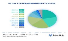 了解比特币钱包的种类与